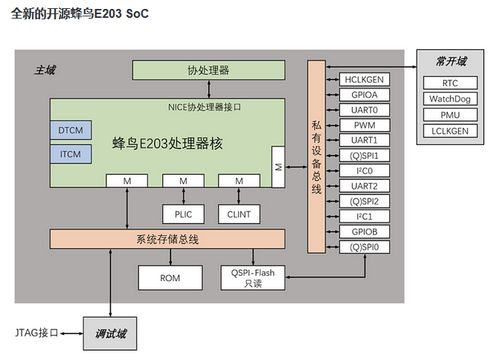 盤點(diǎn)2019年國內(nèi)RISC-V內(nèi)核MCU廠商發(fā)布產(chǎn)品